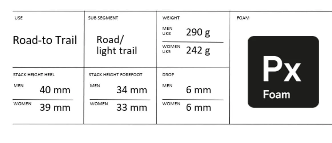Women's Xplor Running Shoe